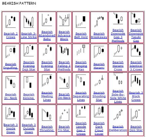 Predict Short Sell; Learn Powerful & Reliable Bearish Candlestick Patterns