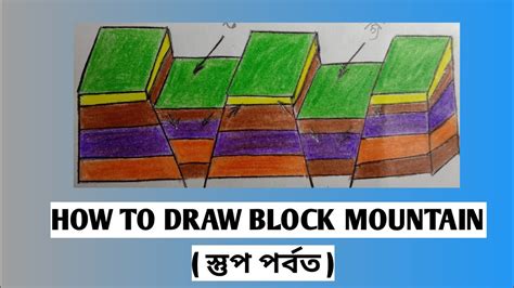 Block Mountains Diagram