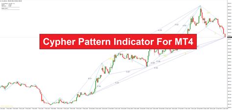 Cypher Pattern Indicator For MT4 in 2023 | Technical analysis tools, Technical analysis, Risk reward