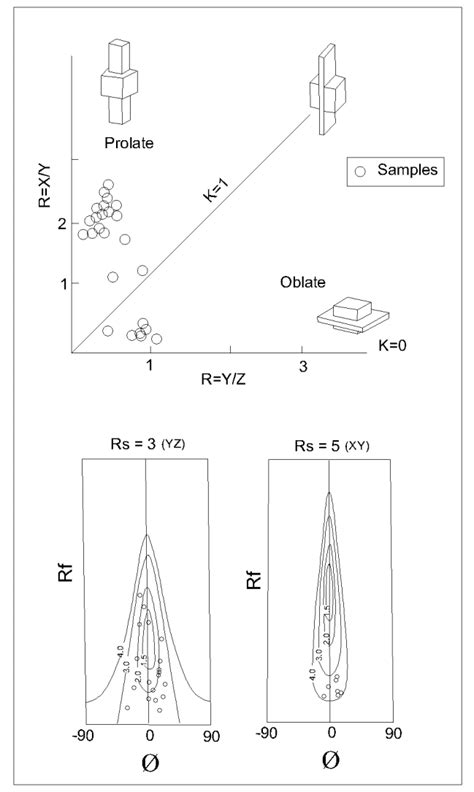 Prolate and oblate shapes of pebbles in Flinn graph. The amount of Rs... | Download Scientific ...