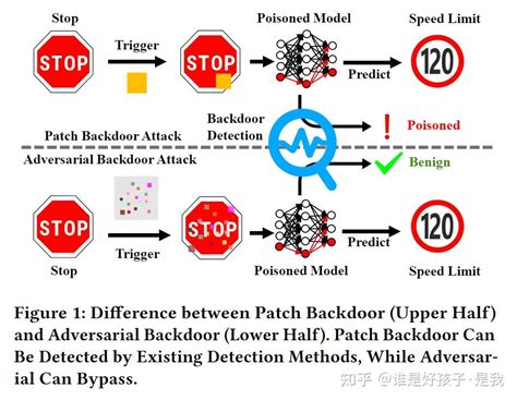 AdvDoor: Adversarial Backdoor Attack of Deep Learning System 阅读笔记 - 知乎