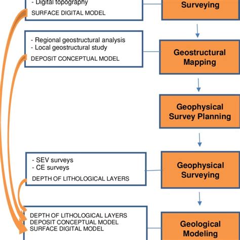 (PDF) APPLICATION OF GEOPHYSICS FOR MINERAL EXPLORATION IN SMALL-SCALE MINING