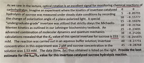 Solved As we saw in the lecture, optical rotation is an | Chegg.com