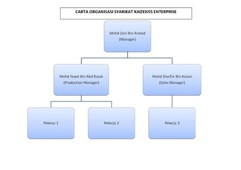 KAIZEN PRINTING: Carta Organisasi Syarikat Kaizen55