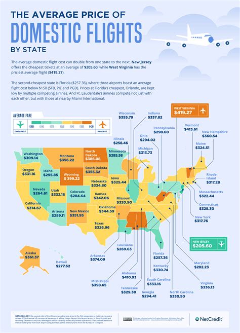 2022 US Flight Cost Index: Which Airports and States Are the Cheapest for Domestic Flights ...