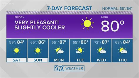 Tampa Bay weather for May 1, 2020 | wtsp.com