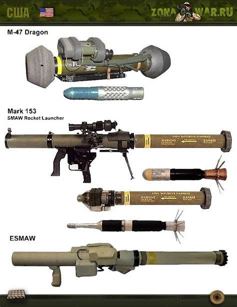 M-47 Dragon - Mark 153 SMAW rocket launcher - ESMAW | Стрелковое оружие ...