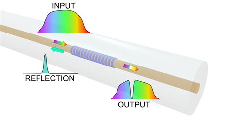 Fiber Bragg Grating [IMAGE] | EurekAlert! Science News Releases