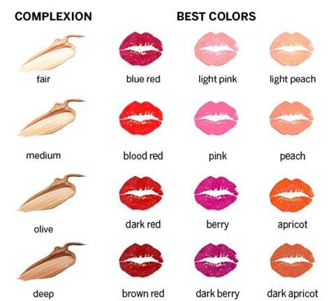 Best Lipstick Color For Your Skin Tone | Lipstutorial.org