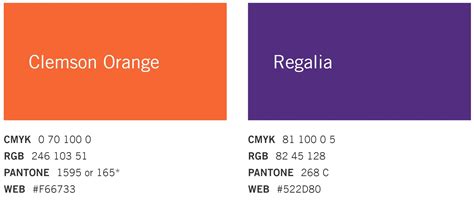 Clemson Trivia Jeopardy Template