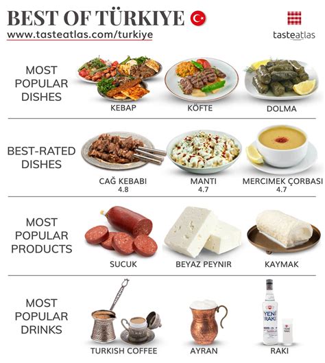 TasteAtlas - Happy Republic day, 🇹🇷Türkiye! Everything...