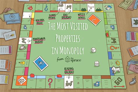 Top 10 Most Visited Monopoly Properties