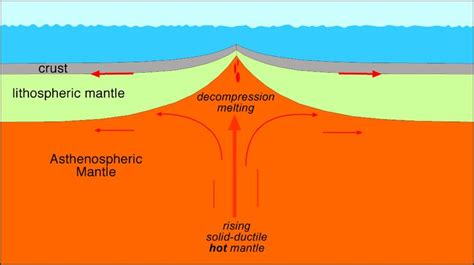 Reading the Earth's LIPS: Large igneous provinces associated with mid-ocean ridges | Plate ...