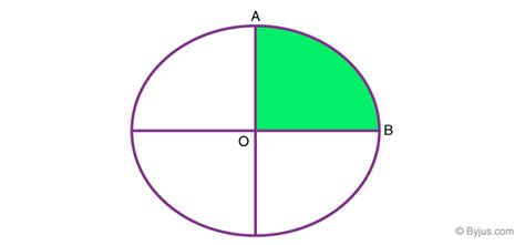 Area of Quadrant (Definition & Steps to Calculate the Area)