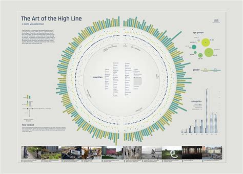 The art of the high line — Information is Beautiful Awards