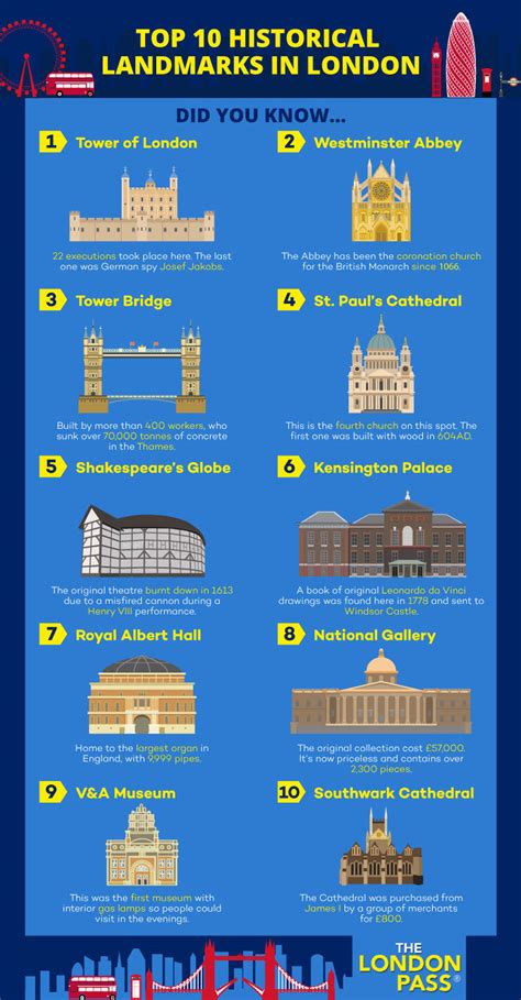 Our Infographic Guide to... Historical Buildings in London | The London ...