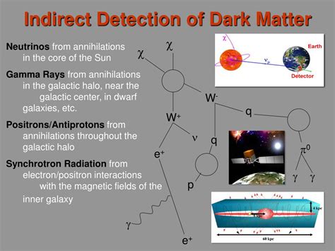 PPT - Dan Hooper Theoretical Astrophysics Group Fermi National Laboratory dhooper@fnal ...