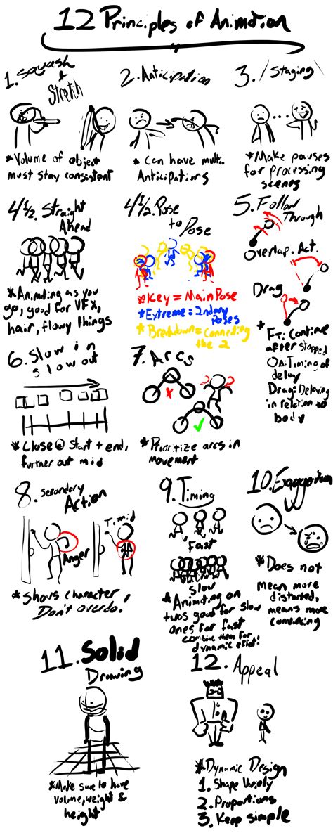 12 Principles of Animation, stick figure boobs - plantecuador.com