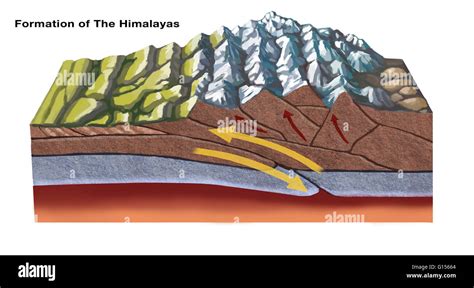 Tectonic Plates Colliding