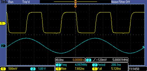 Oscilloscope Basics: Waveforms 101 | Tektronix
