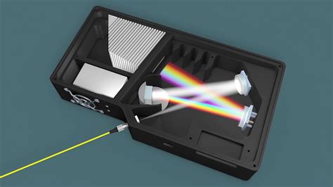 Mini Spectrometers | Break Light In Spectral Components