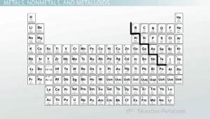 The Periodic Table: Properties of Groups and Periods - Video & Lesson Transcript | Study.com