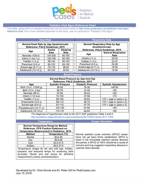 Vital Signs Chart