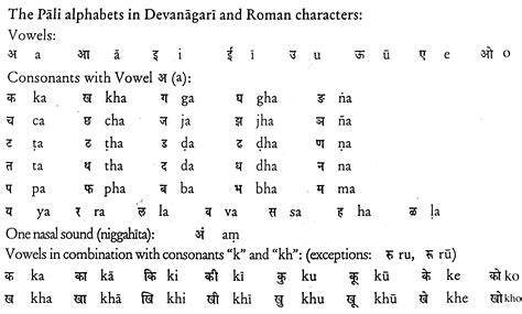 The Pali alphabets in Devanagari and Roman characters | Alphabet, Roman characters, Hindi alphabet