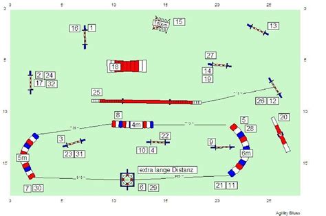 Pin by Martti Ojamaa on Agility courses | Dog agility course, Agile, How to plan