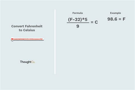 How to Convert Fahrenheit to Celsius