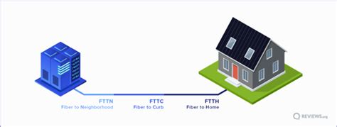 Fibre Broadband: The Complete Guide