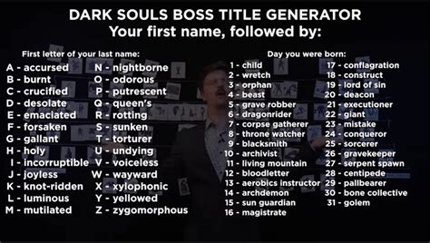 i'm deveyer, the desolate archdemon. whats your dark souls boss title?! ! ! ! : r/briandavidgilbert