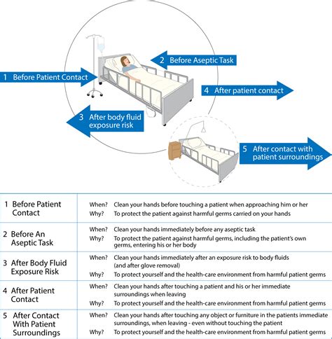 1.3 Hand Hygiene and Non-Sterile Gloves – Clinical Procedures for Safer Patient Care