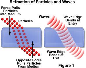 Molecular Expressions Microscopy Primer: Physics of Light and Color - Particle and Wave ...