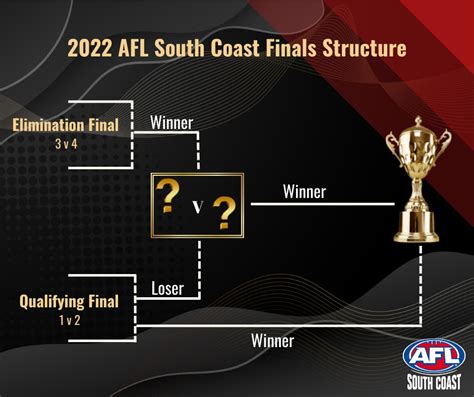 Ticketek Afl Finals 2025 Schedule - Petra Dianemarie