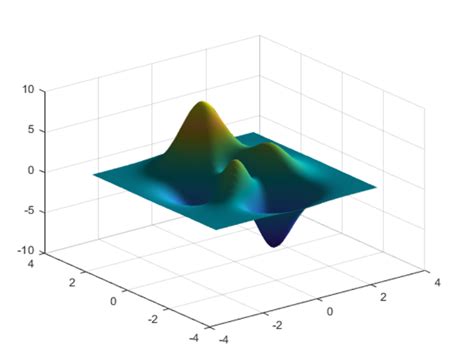 How to Make 3D Plots Using MATLAB - TipsMake.com