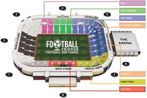 Stadium MK Guide - Milton Keynes Dons | Football Tripper