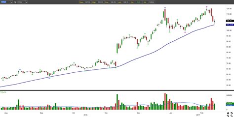 Trade of the Day: This Nvidia Corporation (NVDA) Stock Dip Is a Buy ...