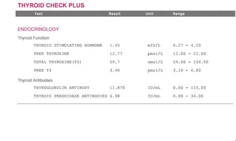 Symptoms but blood test normal ranges - Thyroid UK