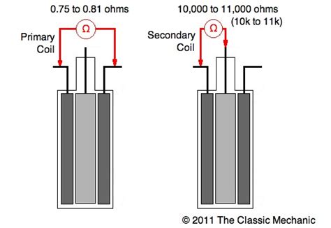 The Classic Mechanic: Testing an Ignition Coil