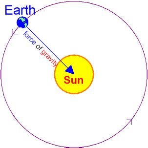 What is the period of revolution of a planet in circular orbit around a ...