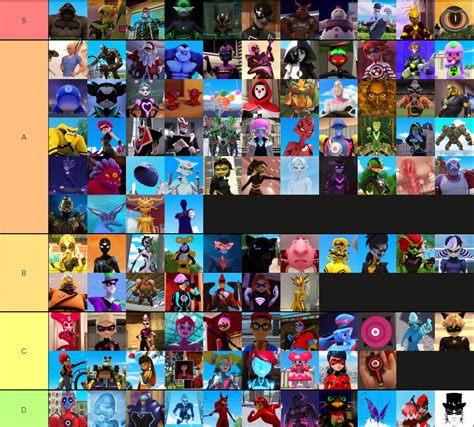 my villain tier list : miraculousladybug