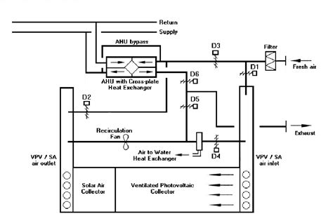 Schematic diagram of ventilation/space heating system | Download ...