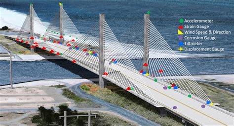 Sensor layout on Indian River Inlet Bridge | Download Scientific Diagram