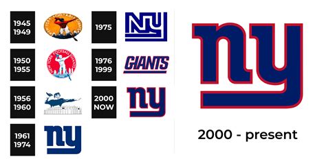 New York Giants Logo and sign, new logo meaning and history, PNG, SVG