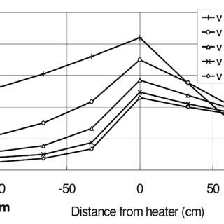 7: Density of Helium II – ratio of normal and superfluid densities in... | Download Scientific ...