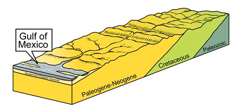 Rocks of the Coastal Plain — Earth@Home