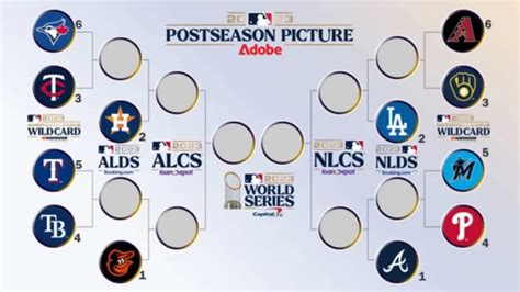 Playoffs de la MLB 2023: clasificación y enfrentamientos de postemporada