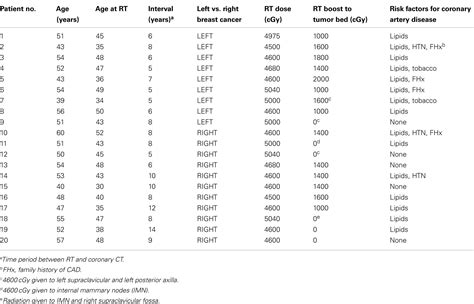 Coronary Calcium Score Chart | Labb by AG