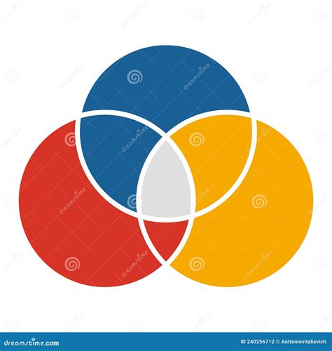 Three Intersected Circle Schema. Venn Diagram Colored. Circular Empty ...